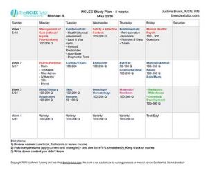 How to Pass the NCLEX - The NCLEX Tutor
