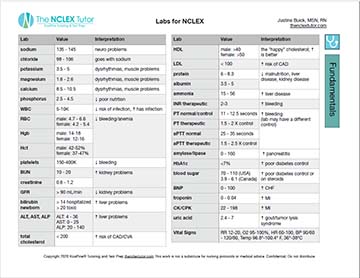 Labs for NCLEX